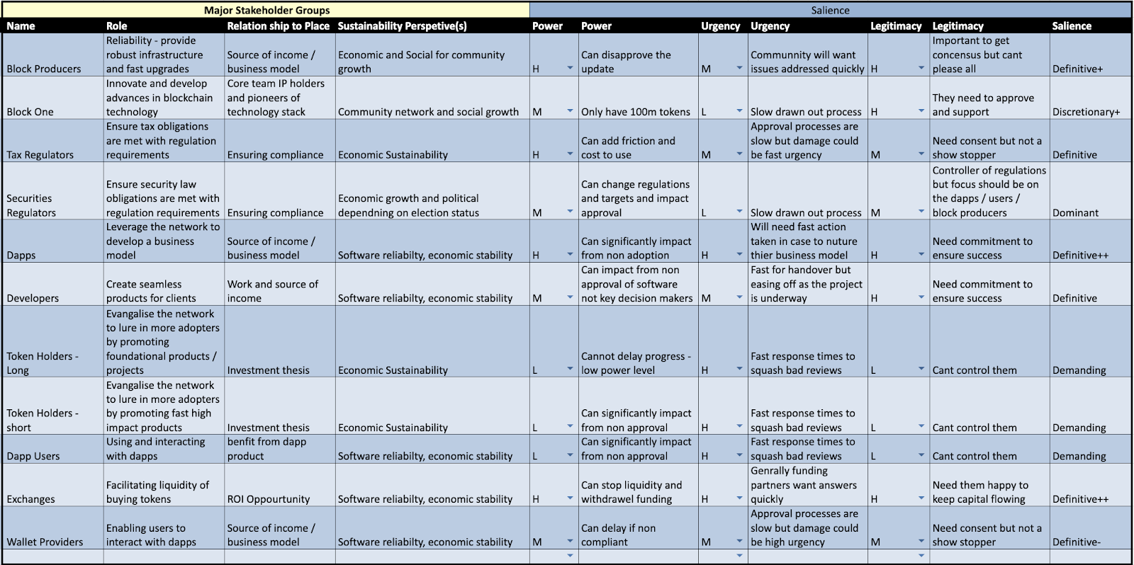 GenerEOS-NewResourceModel-Feedback-SalienceTable